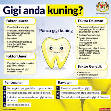 Anggaran kos rawatan rm70 ke rm90 sebatang gigi dan bergantung pada kesukaran kes. Elak Kopi Atau Teh Kalau Tak Nak Gigi Kuning Kkm Kongsi Tip Gigi Putih Berseri Remaja