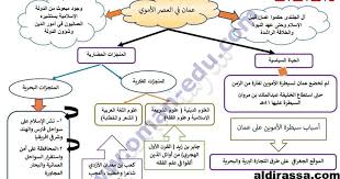 العام الهجري الذي سيطر فيه الخليفة الاموي عبدالملك بن مروان على عمان. Ù…Ù„Ø®Øµ Ø§Ù„Ø¯Ø±Ø³ Ø§Ù„Ø®Ø§Ù…Ø³ Ø¹ Ù…Ø§Ù† ÙÙŠ ÙÙŠ Ø§Ù„Ø¹ØµØ± Ø§Ù„Ø£Ù…ÙˆÙŠ Ù„Ù„ØµÙ Ø§Ù„Ø®Ø§Ù…Ø³ 2 Ø§Ù„Ù…Ù†Ø§Ù‡Ø¬ Ø§Ù„Ø¹Ù…Ø§Ù†ÙŠØ©