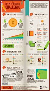 Pin On Infographics