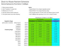 Best Nutrient Schedule For Flora Series Grasscity Forums
