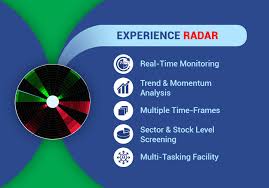 Nyse, list of stock ticker symbol, name, signal, open, high, low, close, change, volume. What Is Radar Signal Trading How To Interpret Radar Signal Trading Hdfc Securities