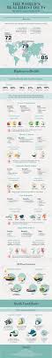 What Does The Mediterranean Region And Japan Have In Common Japanese Diet Blue Zones Diet Healthy Diet