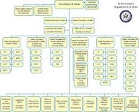 Image result for what is a bureaucracy course hero pols210