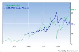 Global Materials Industry Foresees Growth Gurufocus Com