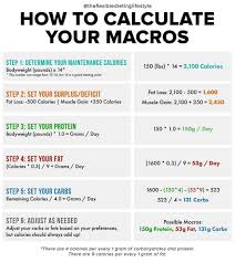 Lewis Marsden On Instagram Fact There Is No Such Thing As The Perfect Macro Calculator The True Magi Macro Nutrition Macros Diet Diet Calculator