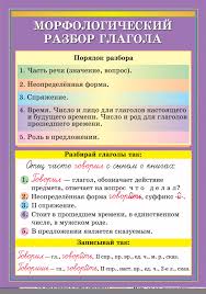 что должен знать ученик 2 класса по русскому языку Morfologicheskij Razbor Glagola Naglyadnoe Posobie Korporaciya Rossijskij Uchebnik Izdatelstvo Drofa Venta Uroki Pisma Obuchenie Grammatike Nachalnaya Shkola