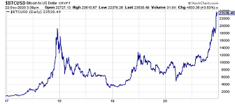 It uses cryptography (the practice of securing this niche of the cryptocurrency space is what is known as decentralized finance, or defi. Cryptocurrencies Outlook 2021 The Best Performing Asset Class Is Primed For More Investorplace