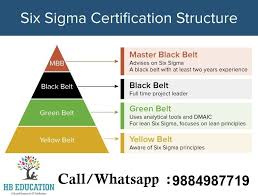 Six Sigma Training And Examination Low Cost In Adyar Call 9884987719 Green Belt Lean Six Sigma Sigma