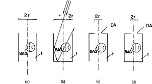 The conductors used to connect beam smoke detectors to control panels and accessory devices a commander series remote control entry system thank you for purchasing the. Beam Detector An Overview Sciencedirect Topics
