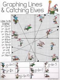 I Did This Christmas Activity With My Math Students Last Year And They Loved It It Was The Perfect Christmas Math Activities Christmas Algebra Christmas Math