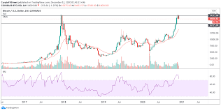 According to a popular crypto trader, the ongoing rally is eerily reminiscent to price action seen in february 2019, which marked the start of that year's bull run that took bitcoin from the $3,000s to $14,000 in under five months' time. Bitcoin And Ethereum Price Tumble But The Bull Run Remains Intact