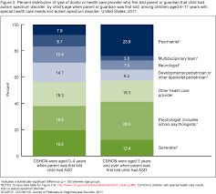 products data briefs number 97 may 2012