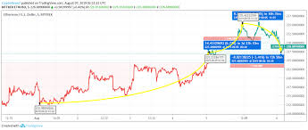 ethereum price analysis has eth overcome the bear phase