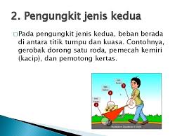 Halo generasi cerdas.batik (belajar asyik dengan tik) berubah nama menjadi meditasi (media teknologi edukasi). Pesawat Sederhana Ecin Kuraesin Mm10 401 A Bidang
