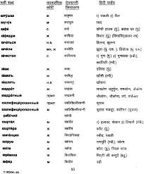 The state of being very bored or annoyed: à¤° à¤¸ à¤¹ à¤¨ à¤¦ à¤• à¤¶ Russian Hindi Dictionary Exotic India Art
