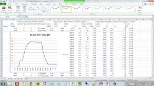 Mass Air Flow Expected Values Motor Vehicle Maintenance