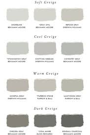 Cozy Warm Living Room Ideas Greige Paint Colors It S Not Quite A Neutral Ran Bei In 2020 Best Greige Paint Color Paint Colors For Living Room Farm House Living Room