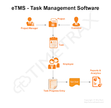 Etms Task Management Software Is An Ideal Tool For Service