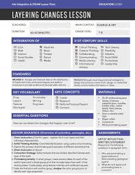 Earth Science And Art Lesson Layering Changes Educationcloset Earth Science Lessons Earth Science Science Lessons