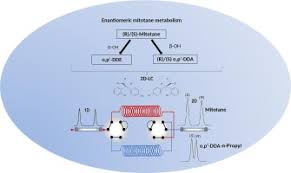 Image result for Mitotane