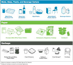 Commercial Building Context Zero Waste