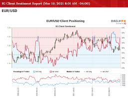 2021 yili şubat ayi euro alış, satış, parite fiyatları. Eur Usd Erases Fomc Driven Gain As Ecb Warns Of Euro Area Recession