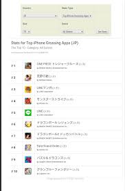 Check spelling or type a new query. Top Grossing Reward Incoming Onepiecetc
