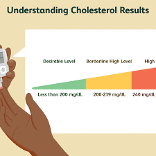 What are your cholesterol numbers? What Is Total Cholesterol And What Does It Mean