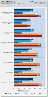 Samsung 850 Evo 500gb Sata Iii M 2 Ssd Review