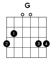 Rhythm Patterns For Strumming The Guitar Strumpatterns Com