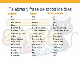 Alfabeto Y Su Pronunciacion En Ingles 2 Words Word Search Puzzle Map