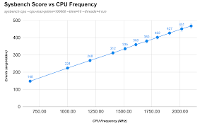 Arm only holds ip rights to the designs and it licences design to various vendors ( including qualcomm and samsung ) so y arm significant in terms of the graphic processing power of tablets in the future. Odroid C4 Odroid