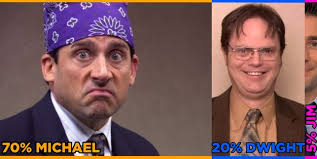 What Percent Michael, Dwight, And Jim From "The Office" Are You?