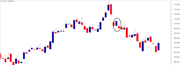 Single Candlestick Patterns Part 1 Varsity By Zerodha