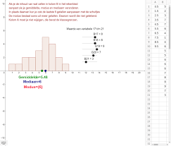 Check spelling or type a new query. Histogram Met Gemiddelde Mediaan En Modus Geogebra