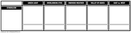Our Symbolism Worksheet For The Great Gatsby Was Made With Our Grid Layout It Is Super Interactive And Your Students Can Provide Symbols Theme What Is Theme