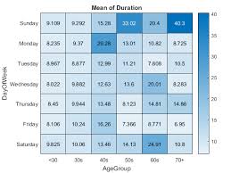 Matlab Plot Gallery Heatmap Chart File Exchange Matlab