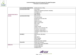 Catalogue or pdf document, prix peinture dulux Liste Des Titulaires Du Droit D Usage De L Ecolabel Europeen Pdf Telechargement Gratuit