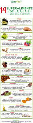 De elena alina constantinescu la. 14 Superalimente De La A La Z De Ce Si Cum Sa Le Consumi Infografic Alege Sa Fii Sanatos