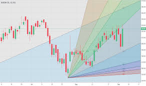 Biocon Stock Price And Chart Bse Biocon Tradingview India