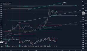 Bitcoincharts is the world's leading provider for financial and technical data related to the bitcoin network. Kurs Ethereum Euro When Can I Trade In My Bitcoin For Cash Pragmatica