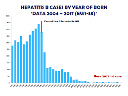 Jenis jenis penyakit berjangkit nur atikah johari authorstream. Https Www Fondation Merieux Org Wp Content Uploads 2017 10 Vaccinology 2017 Faridah Kusnin Pdf