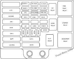Towing is also a strength for the savana models. 1997 Gmc Van Fuse Box Diagram Wiring Diagram Power Dress Update Dress Update Enoetica It