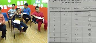 Bagaimana hendak tukar perpuluhan kepada pecahan. Ini Lima Kunci Utama Matematik Anak Kena Tahu Supaya Lulus Cemerlang Upsr Keluarga