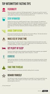 Top Ten Tips For Intermittent Fasting The Galveston Diet Ketogenic Diet For Beginners Ketogenic Diet Plan Intermittent Fasting