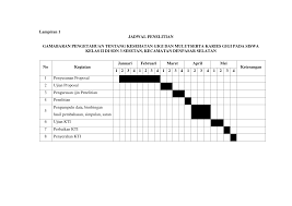 6 hal yang harus kamu persiapkan sebelum skripsi youthmanual. 2