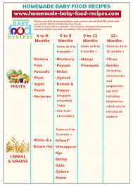 baby food chart plan babys menu at a glance