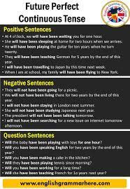 English Future Perfect Continuous Tense Definition And Examples Table Of Contents Future Perf Future Perfect Continuous Tense Future Perfect Continuous Tenses
