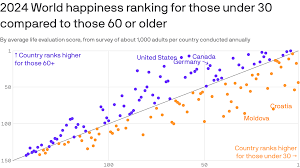 Older Americans are happier, wealthier and less lonely