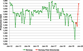 Tariff rate, applied, simple mean, manufactured products (%) in malaysia was 5.83 as of 2016. Dieselnet Update December 2019